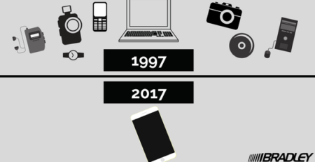 Graphic illustrating technology in 1997 versus 2017